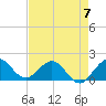 West Lake North tide chart for Sunday, May 7, 2023