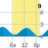 West Lake North tide chart for Tuesday, May 9, 2023