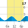West Lake North tide chart for Saturday, June 17, 2023