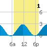 West Lake North tide chart for Friday, September 1, 2023