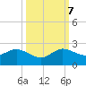 West Lake North tide chart for Saturday, October 7, 2023