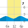 West Lake North tide chart for Tuesday, November 7, 2023