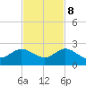 West Lake North tide chart for Wednesday, November 8, 2023