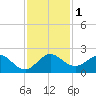 West Lake North tide chart for Friday, December 1, 2023