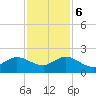 West Lake North tide chart for Wednesday, December 6, 2023