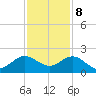 West Lake North tide chart for Friday, December 8, 2023