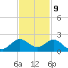 West Lake North tide chart for Saturday, December 9, 2023