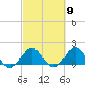 West Lake North tide chart for Saturday, March 9, 2024