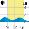West Lake North tide chart for Monday, April 15, 2024
