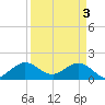 West Lake North tide chart for Wednesday, April 3, 2024