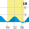 West Lake North tide chart for Friday, May 10, 2024