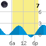 West Lake North tide chart for Tuesday, May 7, 2024