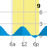 West Lake North tide chart for Thursday, May 9, 2024
