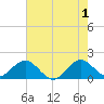 West Lake North tide chart for Saturday, June 1, 2024