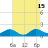 West Lake North tide chart for Monday, July 15, 2024
