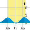 West Lake North tide chart for Monday, July 1, 2024