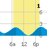 West Lake North tide chart for Thursday, August 1, 2024