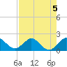 West Lake North tide chart for Monday, August 5, 2024