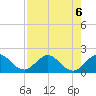 West Lake North tide chart for Tuesday, August 6, 2024