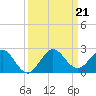 West Lake North tide chart for Saturday, September 21, 2024
