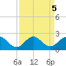 West Lake North tide chart for Thursday, September 5, 2024