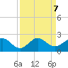 West Lake North tide chart for Saturday, September 7, 2024