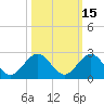 West Lake North tide chart for Tuesday, October 15, 2024