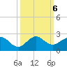 West Lake North tide chart for Sunday, October 6, 2024