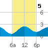 West Lake North tide chart for Tuesday, November 5, 2024