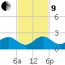 West Lake North tide chart for Saturday, November 9, 2024
