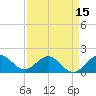 West Lake North tide chart for Tuesday, April 15, 2025