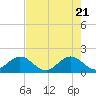 West Lake North tide chart for Wednesday, May 21, 2025