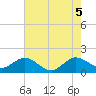 West Lake North tide chart for Thursday, June 5, 2025