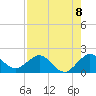 West Lake North tide chart for Friday, August 8, 2025
