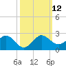West Lake North tide chart for Sunday, October 12, 2025