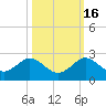 West Lake North tide chart for Thursday, October 16, 2025