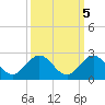 West Lake North tide chart for Sunday, October 5, 2025