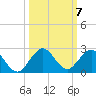 West Lake North tide chart for Tuesday, October 7, 2025