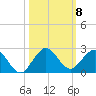 West Lake North tide chart for Wednesday, October 8, 2025