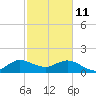 West Lake North tide chart for Wednesday, February 11, 2026