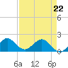 West Lake North tide chart for Wednesday, April 22, 2026