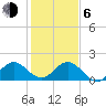 West Lake tide chart for Wednesday, January 6, 2021