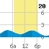 West Lake tide chart for Saturday, February 20, 2021