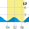 West Lake tide chart for Saturday, June 12, 2021