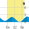 West Lake tide chart for Wednesday, June 9, 2021