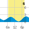 West Lake tide chart for Friday, August 6, 2021