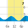 West Lake tide chart for Saturday, August 7, 2021