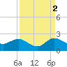 West Lake tide chart for Thursday, September 2, 2021