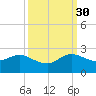 West Lake tide chart for Thursday, September 30, 2021