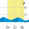 West Lake tide chart for Saturday, May 7, 2022